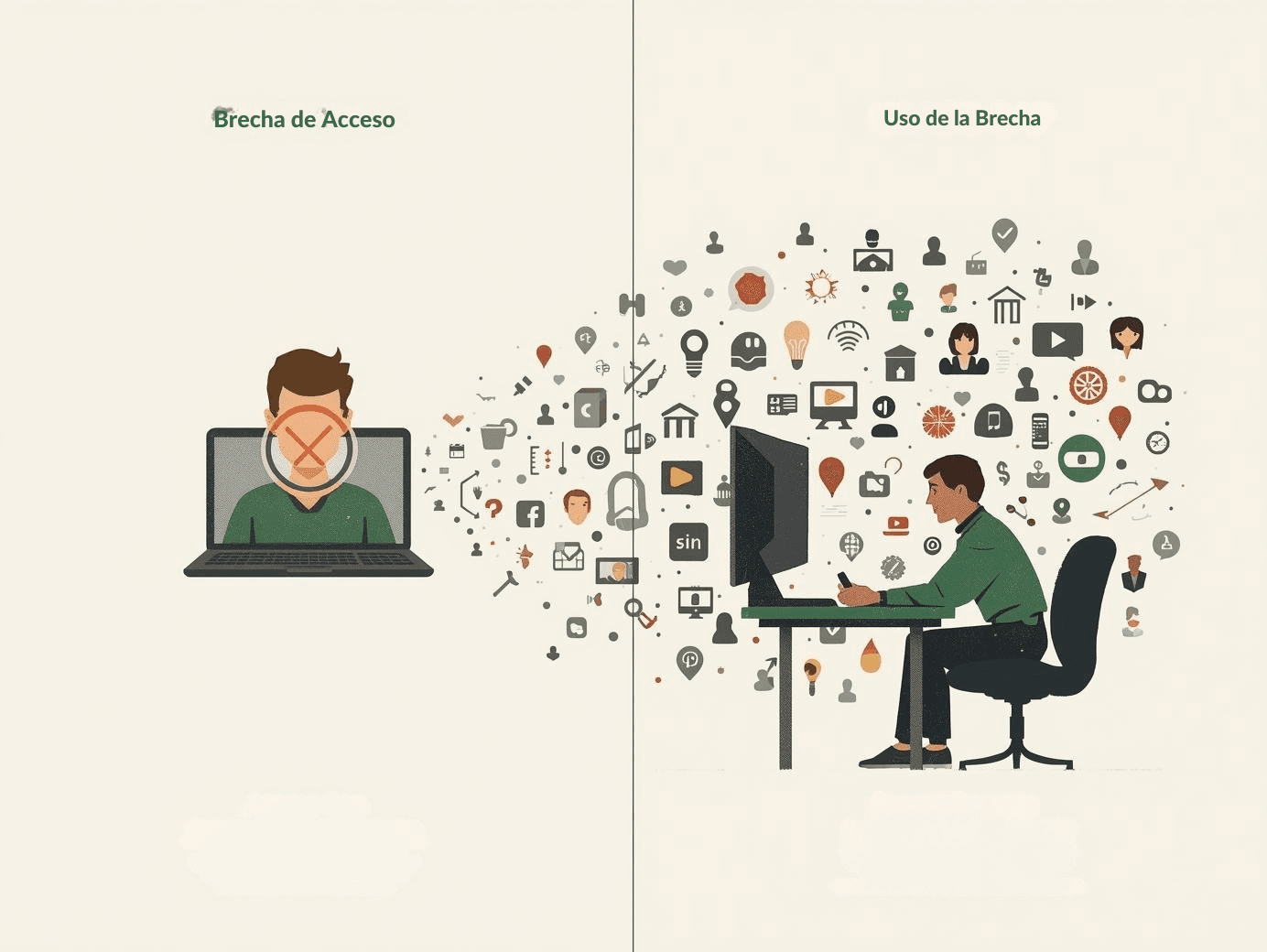 Diagrama que compara la brecha de acceso (falta de hardware) vs. la brecha de uso (hardware usado solo para consumo)